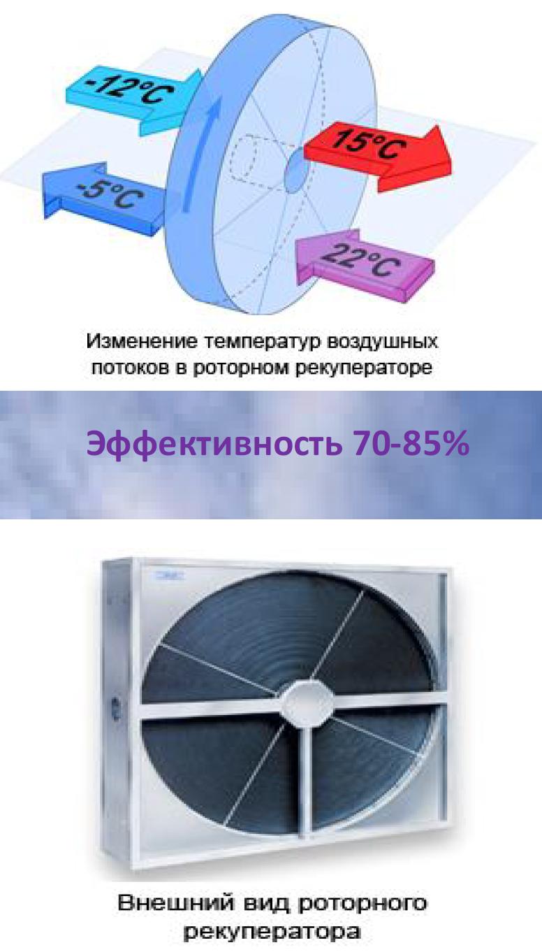Роторный рекуператор для утилизации теплоты выбрасываемого воздуха